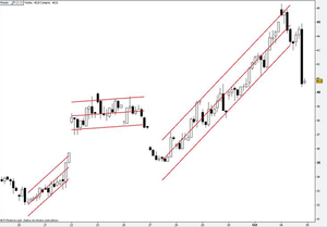 Alta volatilidad del índice VIX